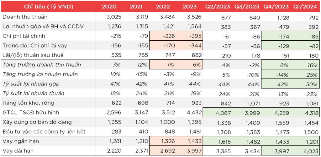 BWE buc tranh tai chinh