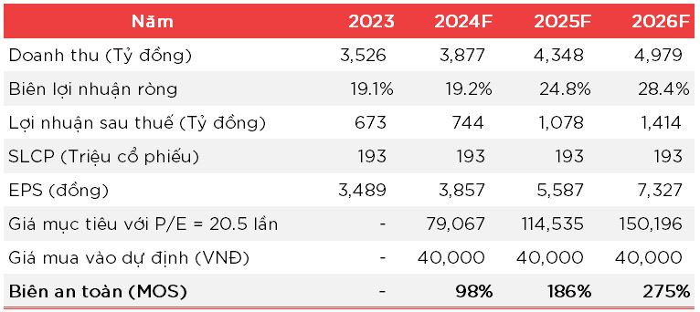 BWE dinh gia co phieu