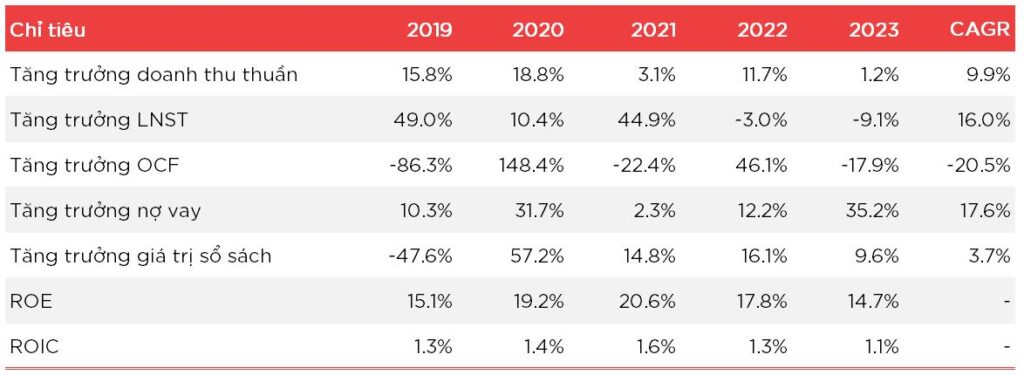 BWE loi the canh tranh