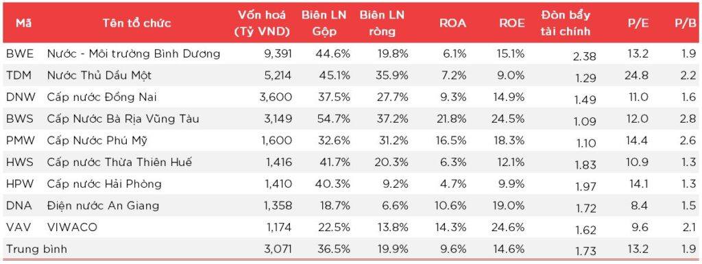 BWE so sanh nganh nuoc 24.05.2024