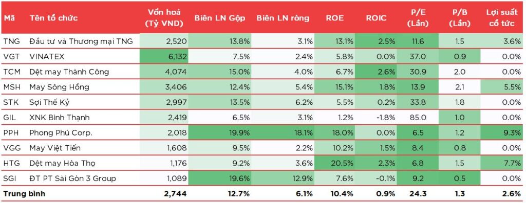 TNG so sanh cac cong ty cung nganh